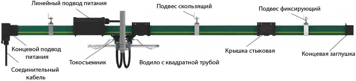 Троллейный шинопровод HFP56 35A 